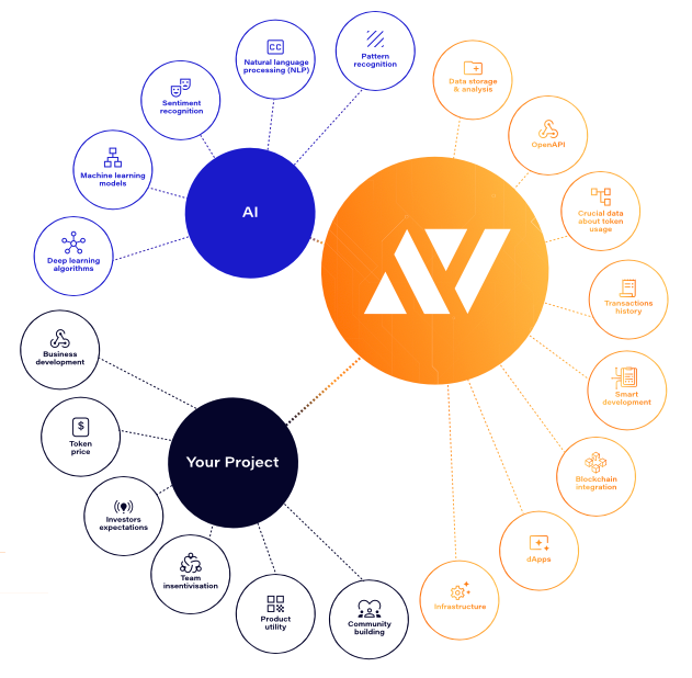 Api-Verse solutions