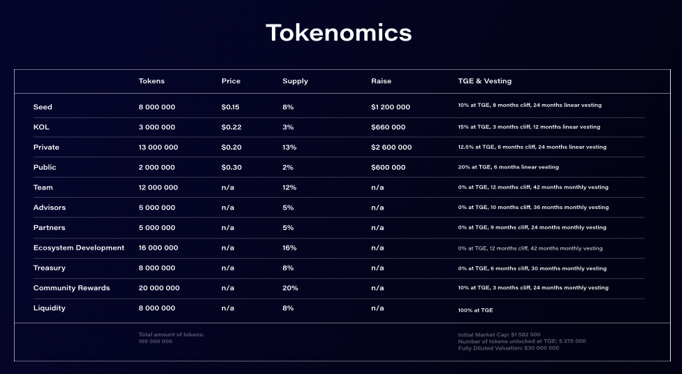 Token economy